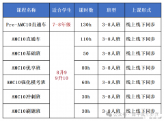 AMC10競賽適合哪些學(xué)生？AMC10競賽含金量分析！