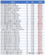 AMC10考察哪些知識(shí)點(diǎn)？犀牛AMC10課程安排送上！