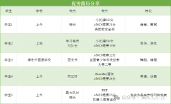 上海三公AMC8小托福成績要求是多少分？暑期培訓(xùn)課表已出！