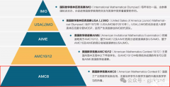 AMC8考試是中文還是英文？ 幾年級可以參加AMC8?