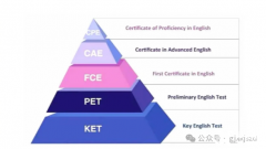 什么是KET考試？幾年級開始準備KET考試比較好？
