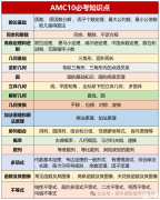 犀牛AMC10暑期課程，AMC10數(shù)學競賽考什么？