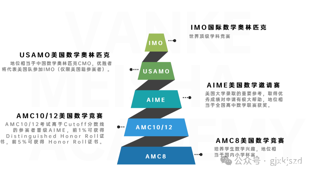 2022 AMC10/12分?jǐn)?shù)線已公布，2023AIME提上日程！（附AIME課程輔導(dǎo)）-翰林國際教育