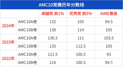 AMC10競賽獲獎分?jǐn)?shù)線解讀！AMC10考多少分才有用？