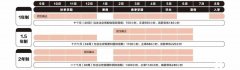犀牛教育ALEVEL脫產(chǎn)全日制課程介紹！上海/合肥/深圳/北京alevel脫產(chǎn)課程