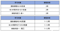 高考后想脫產(chǎn)學(xué)習(xí)alevel,犀牛A-level脫產(chǎn)課程帶你直沖牛劍G5！