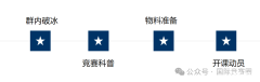【AMC8培訓(xùn)課程】90%家長選擇的AMC8好課推薦！
