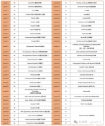 上海AMC8線下課程哪家強？如何選擇靠譜的AMC8線下課程？