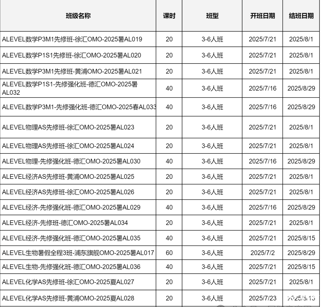 ALevel數(shù)學科目學習內容/考試方式/學習建議~附ALevel數(shù)學課程培訓~