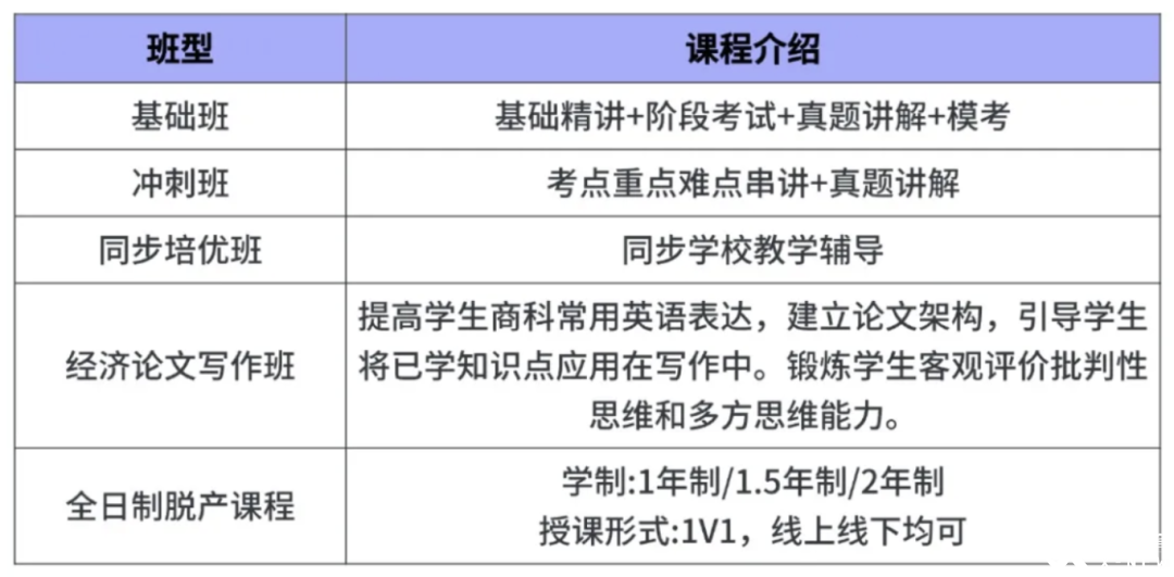 杭州Alevel暑期先修班火熱招生中！暑期備考規(guī)劃全方位指導(dǎo)~