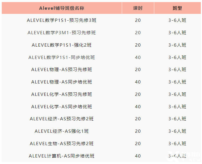 Alevel數(shù)學(xué)如何沖 A* ？暑假Alevel數(shù)學(xué)學(xué)習(xí)建議！Alevel暑期小班課