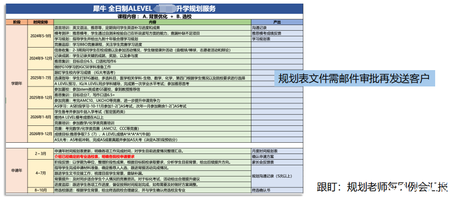Alevel脫產一年制有什么優(yōu)勢？Alevel脫產時間怎么規(guī)劃？機構Alevel脫產培訓直申G5！