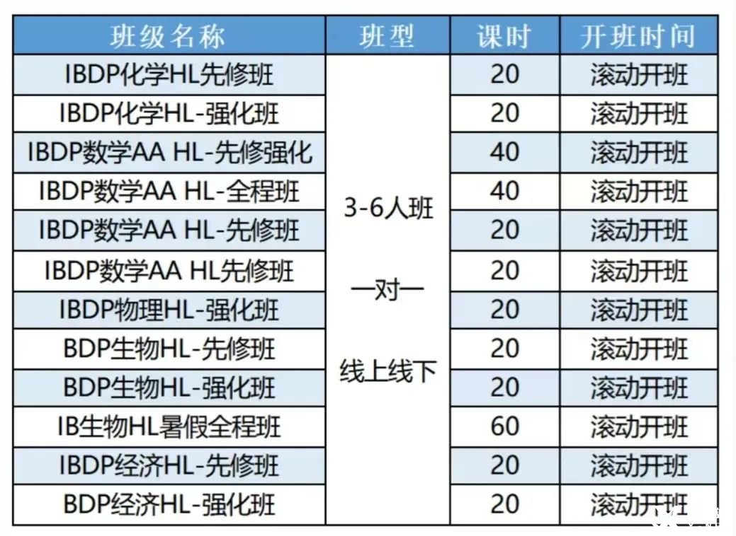 IB課程全科輔導(dǎo)！1對(duì)1定制專屬化復(fù)習(xí)方案