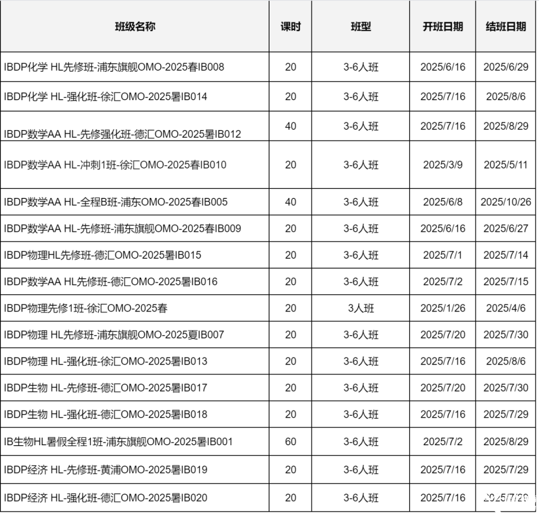 2025年IB暑期輔導(dǎo)班 | ib數(shù)學(xué)/ib化學(xué)/ib生物/ib物理/ib經(jīng)濟先修預(yù)習(xí)班
