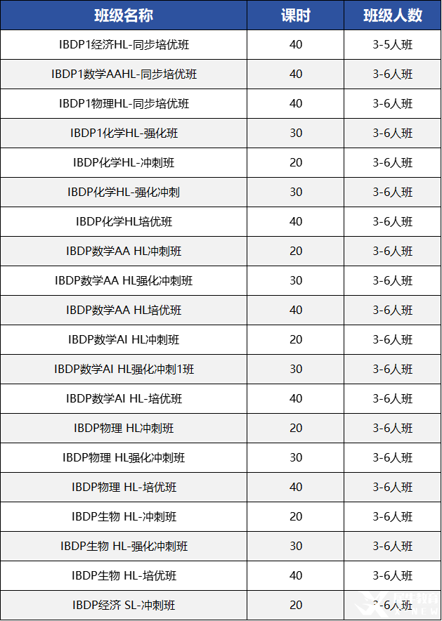 IBDP數(shù)學(xué)選AA還是AI，HL還是SL，怎么選不會錯？IB課程培訓(xùn)介紹