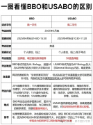 BBO&USABO生物競(jìng)賽，爬藤?zèng)_G5高質(zhì)量選擇