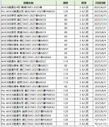 AMC8最數(shù)學競賽最新考綱調整+AMC8培訓課程，速來！
