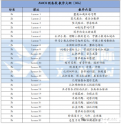 AMC8競賽預備班報名開啟！1-3年級也能備考AMC8~