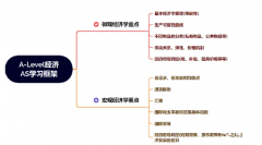 Alevel經(jīng)濟(jì)學(xué)什么？經(jīng)濟(jì)學(xué)重難點(diǎn)分析！