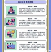IB課程暑期應(yīng)該如何規(guī)劃？課程輔導(dǎo)班介紹!