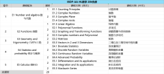 北京IB暑期輔導機構(gòu)推薦，課程介紹！