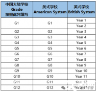 終于有人說清楚AMC8怎么學(xué)了！AMC8培訓(xùn)課程推薦