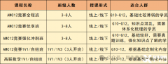 AMC12課程&高聯(lián)數(shù)學(xué)培訓(xùn)課程，可詳細(xì)了解！