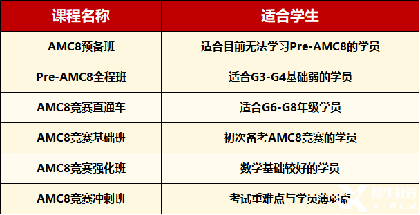 想?yún)⒓覣MC8數(shù)學(xué)競賽，考點(diǎn)和難點(diǎn)一定要清楚！AMC8暑期班占位啦！