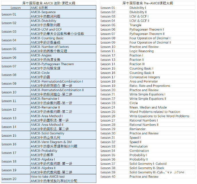 想?yún)⒓覣MC8數(shù)學(xué)競賽，考點(diǎn)和難點(diǎn)一定要清楚！AMC8暑期班占位啦！