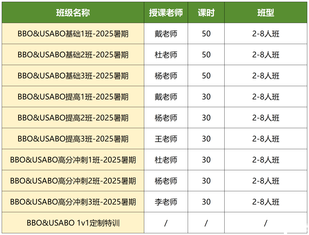備考BBO生物競(jìng)賽看這篇！BBO競(jìng)賽怎么沖金獎(jiǎng)？附BBO競(jìng)賽超全備賽資料（真題+書單）