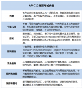 2025年AMC12競(jìng)賽考試時(shí)間公布，考試內(nèi)容匯總！