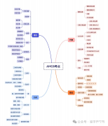 AMC8競賽小升初前參加有必要嗎?基礎一般學生獲獎可能性高嗎?
