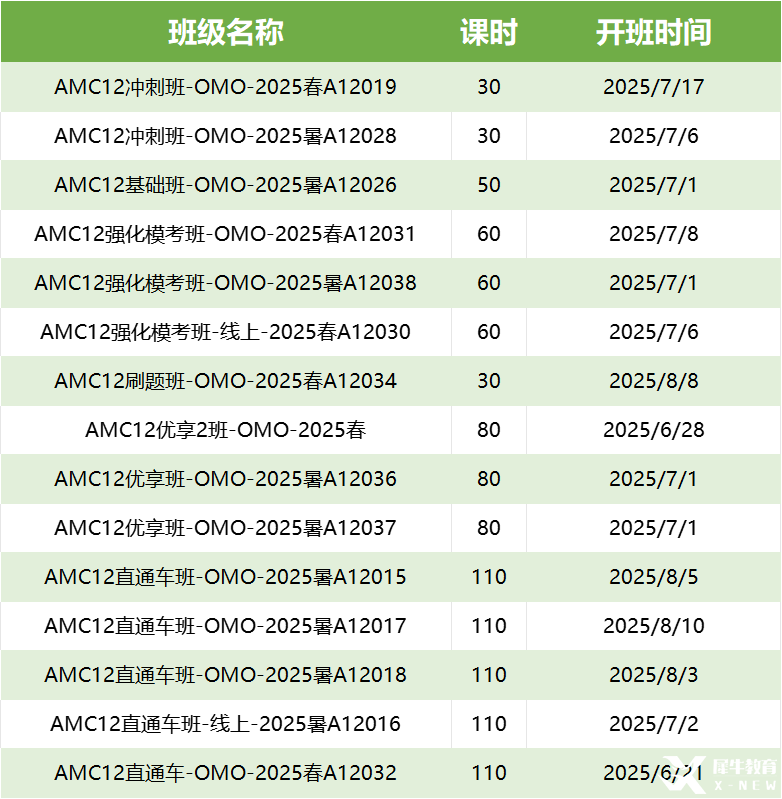 AMC12最佳備考時(shí)間多久？機(jī)構(gòu)AMC12數(shù)學(xué)競賽培訓(xùn)課程+真題狂練，暑假特訓(xùn)！