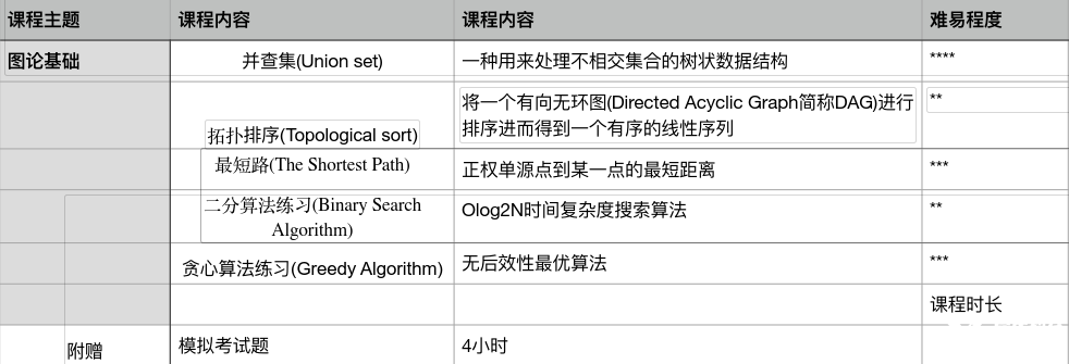 USACO計算機競賽對比NOIP，2025新賽季USACO如何準(zhǔn)備？
