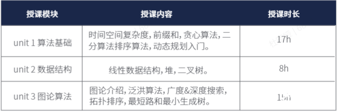 USACO計算機競賽對比NOIP，2025新賽季USACO如何準(zhǔn)備？