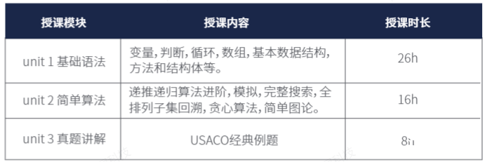 USACO計算機競賽對比NOIP，2025新賽季USACO如何準(zhǔn)備？