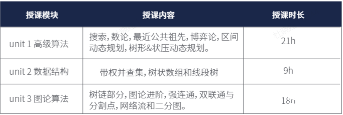 USACO計算機競賽對比NOIP，2025新賽季USACO如何準(zhǔn)備？
