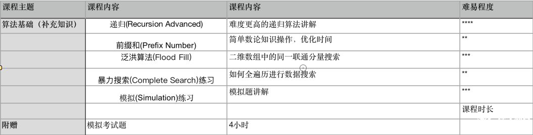 USACO計算機競賽對比NOIP，2025新賽季USACO如何準(zhǔn)備？