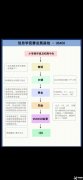 USACO計算機競賽對比NOIP，2025新賽季USACO如何準備？