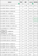 AMC10競(jìng)賽備考如何規(guī)劃？AMC10競(jìng)賽課程哪里有？