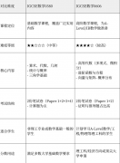 IG數(shù)學(xué)+AMC10培訓(xùn)課程，藤校G5申請“助推器”！