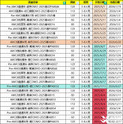 AMC8競賽對升學有多重要？AMC8競賽線上/線下課程安排
