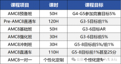 成都AMC8競賽課程培訓(xùn)！高新/錦江均有線下