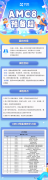 上海犀牛AMC8培訓(xùn)課程，線上線下小班課程！