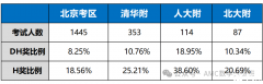 AMC8含金量高嗎？犀牛AMC8競賽培訓課程！