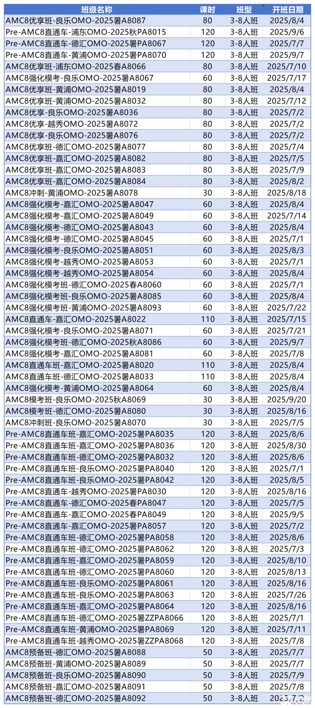 AMC8對(duì)比國(guó)內(nèi)奧數(shù)區(qū)別，AMC8不只是留學(xué)才有用！附上海AMC8暑期班