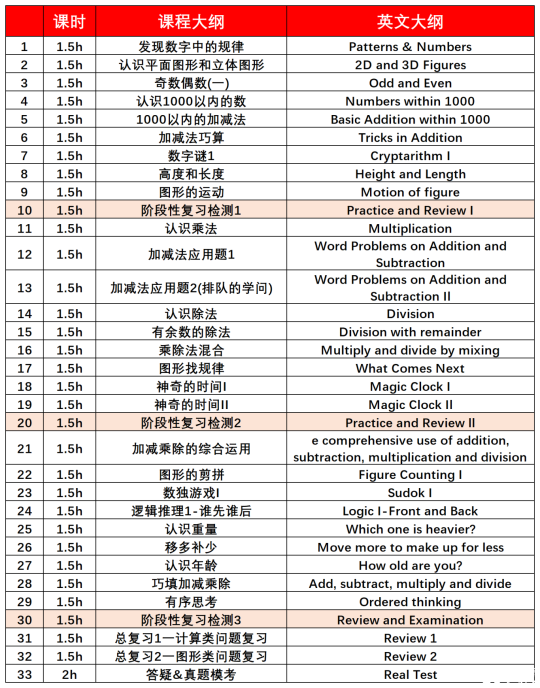 暑假搞定袋鼠競(jìng)賽！不同年級(jí)學(xué)生如何備考袋鼠競(jìng)賽？附暑期袋鼠精品輔導(dǎo)班安排~