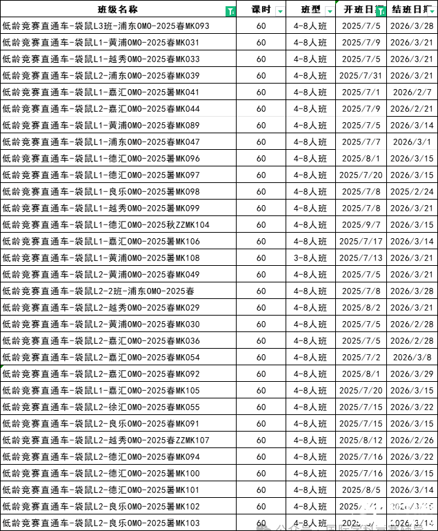 暑假搞定袋鼠競(jìng)賽！不同年級(jí)學(xué)生如何備考袋鼠競(jìng)賽？附暑期袋鼠精品輔導(dǎo)班安排~