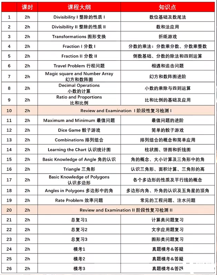 暑假搞定袋鼠競(jìng)賽！不同年級(jí)學(xué)生如何備考袋鼠競(jìng)賽？附暑期袋鼠精品輔導(dǎo)班安排~