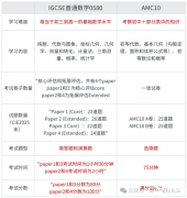 IG數(shù)學(xué)和AMC10競賽知識點(diǎn)重合這么高！附AMC10課程